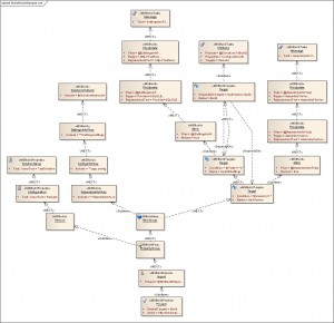 BuildScript Sample