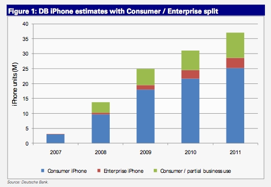 deutsche bank - 091102 - iphone usage