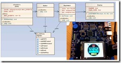 Embedded UML mit Uhr