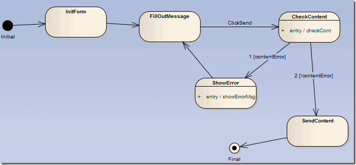 StateMachine
