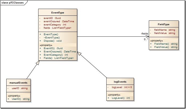 Диаграмма последовательности enterprise architect